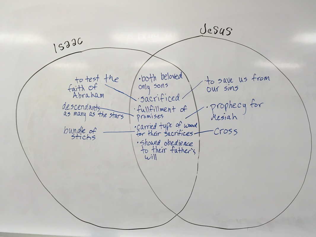 Old Testament vs. New Testament - What are the differences